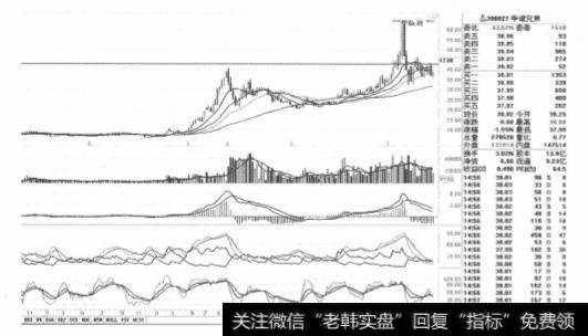 什么是创业板股？ 如何选择创业板股？