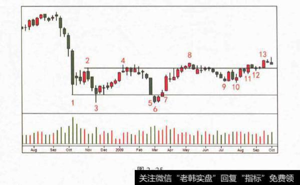 对冲基金底部进场案例？对冲基金底部进场案例分析？