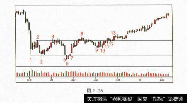 对冲基金底部进场案例？对冲基金底部进场案例分析？