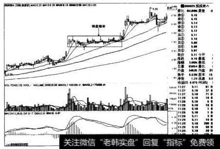 深深房A日线图