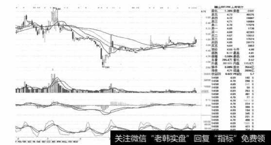 什么是大盘股？如何选择大盘股？