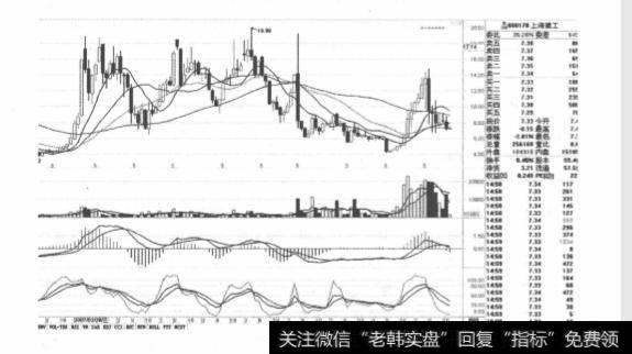 什么是大盘股？如何选择大盘股？