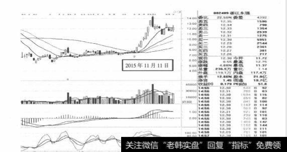 什么是中盘股？如何选择中盘股？