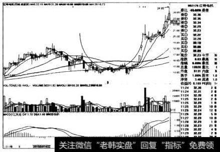 江特电机日线图