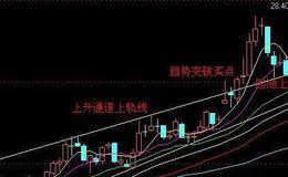 [凯恩斯股市分析]受美股大跌影响，沪指再破60日线，如何操作？