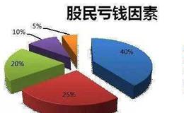 [和众汇富看股市]两件重大事件，都不够精彩。