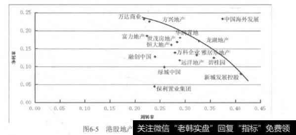 如何深入理解净资产收益率？