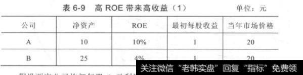 如何深入理解净资产收益率？