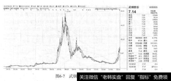 如何深入理解净资产收益率？