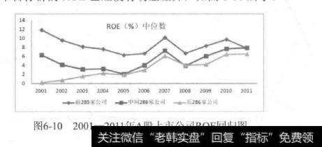 如何深入理解净资产收益率？