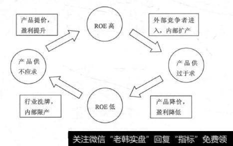 如何深入理解净资产收益率？