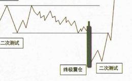 终极震仓是什么？终极震仓分析？