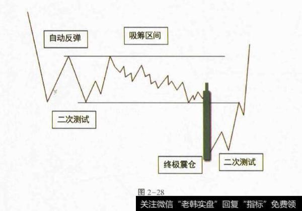 终极震仓