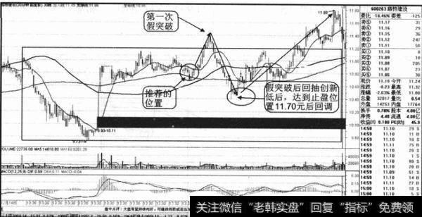 横盘整理的概念是什么？