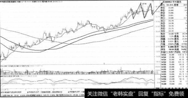 如何理解现代交易技术？