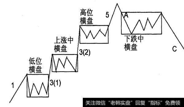 如何进行横盘的综合点评？