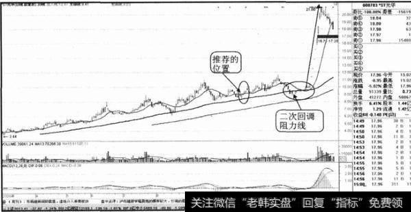 如何理解通道线技术修正后？