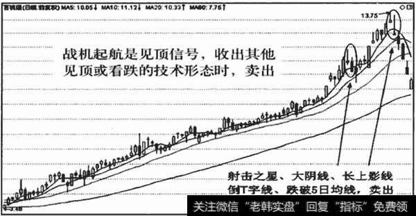 <a href='/gzcg/236211.html'>青岛海尔</a>(600690)战机起航离场标准