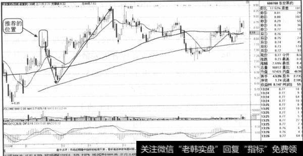 如何理解突破缺口选股法？