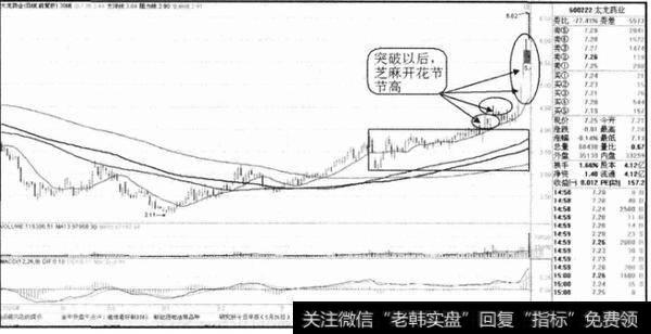 如何理解寻求突破缺口技术？