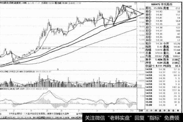 收敛三角形的概念是什么？