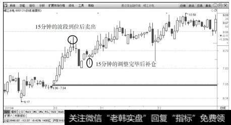 <a href='/scdx/266305.html'>岷江水电</a>（600131）2015年9月～2016年1月的日K线行情