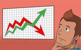 如何研究股票市场的价格运动？