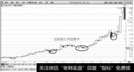 岷江水电（600131）2014年7月～2015年6月的周K线上升趋势