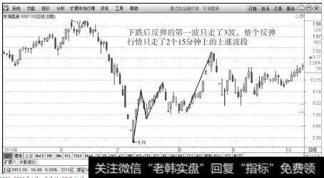 <a href='/ksdyl/183674.html'>东湖高新</a>（600133）2015年6月～9月的日K线行情