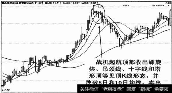 青岛海尔(600690)战机起航离场标准