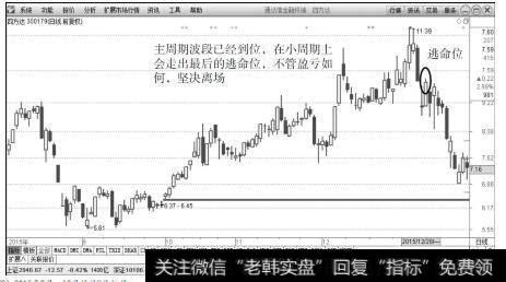 <a href='/kechuangban/215310.html'>四方达</a>（300179）2015年9月～12月的日K线行情