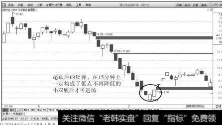 四方达（300179）2015年5月～7月日K线走势图