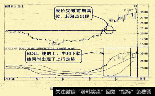 朗源股份2011年3-8月的走势图