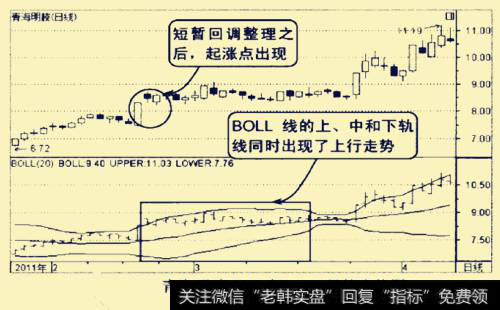 为青海明胶2011年1-4月的走势图