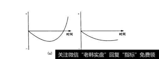 如何为未发生的损失制定截止水平？