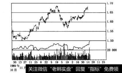 如何通过视图法来制定买入的止损点？