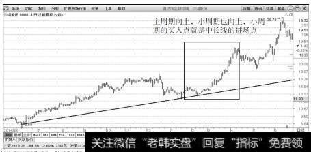 <a href='/pankouxuanji/257468.html'>沙河股份</a>（000014）2014年5月15日～2015年6月24日日K线上的走势图