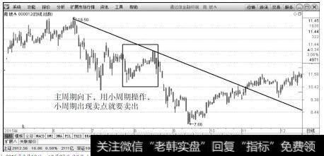 <a href='/scdx/280858.html'>南玻A</a>（000012）2015年3月18日～10月27日日K线上的走势图