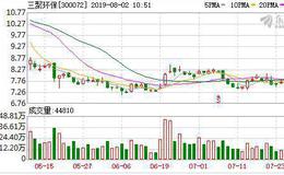 三聚环保：融资净偿还115.95万元，融资余额14.07亿元（08-01）