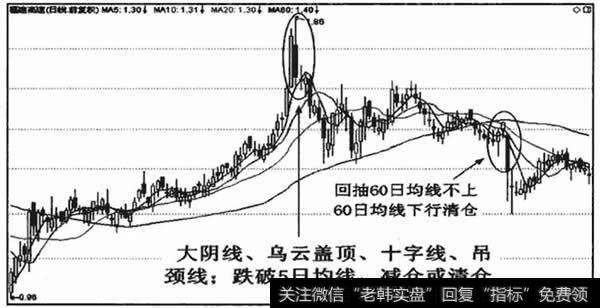 福建高速(600033)战机起航离场标准