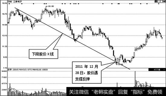 三泰电子（002312）日K线走势图