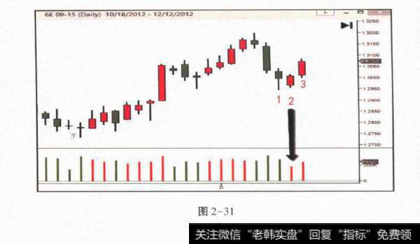 普通震仓是什么？普通震仓分析？