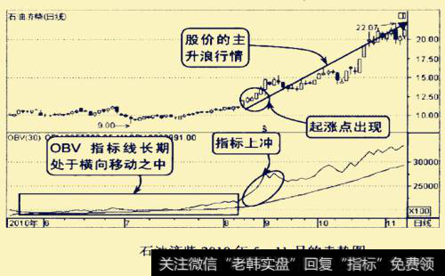 石油济柴2010年5-11月的走势图