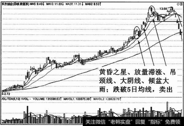东方创业(600278)战机起航离场标准
