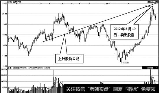 金种子酒（600199）日K线走势图