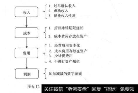 如何准确识别财务造假？