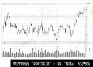 SYMC的6个月走势图