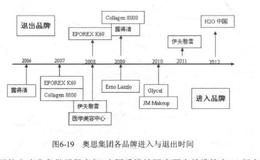 重要的公司分析技巧与方法有哪些？