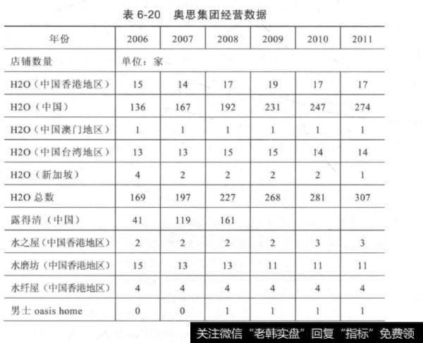 重要的公司分析方法与技巧有哪些？