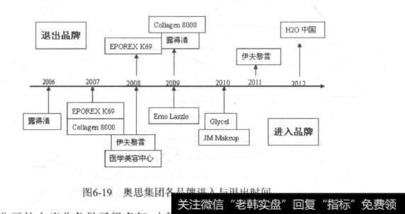 重要的公司分析方法与技巧有哪些？